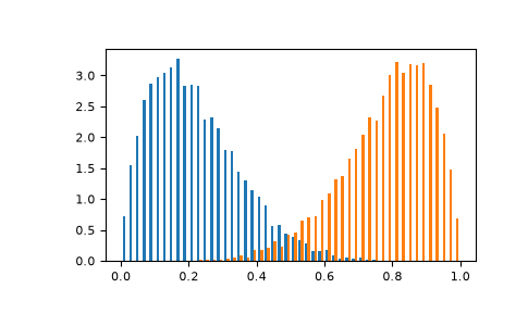 ../../../_images/numpy-random-Generator-beta-1.png
