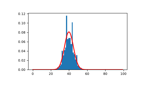 ../../../_images/numpy-random-Generator-binomial-1.png