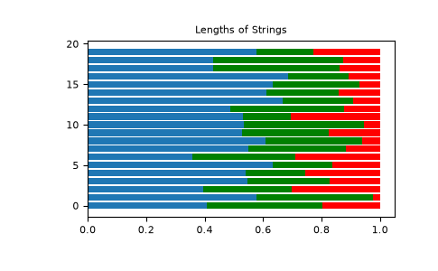 ../../../_images/numpy-random-Generator-dirichlet-1.png