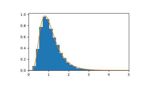 ../../../_images/numpy-random-Generator-f-1.png