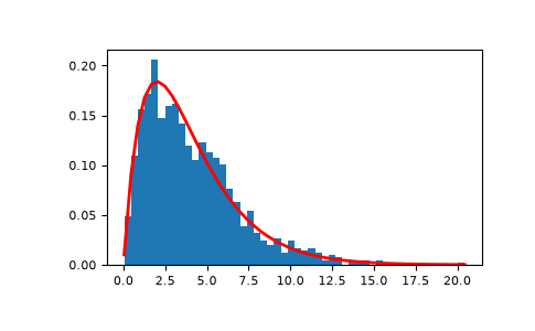 ../../../_images/numpy-random-Generator-gamma-1.png