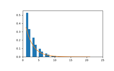 ../../../_images/numpy-random-Generator-geometric-1.png