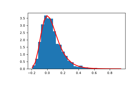 ../../../_images/numpy-random-Generator-gumbel-1_00_00.png