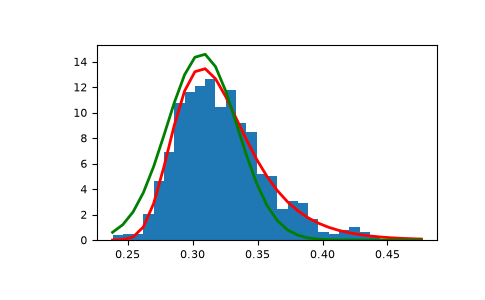 ../../../_images/numpy-random-Generator-gumbel-1_01_00.png