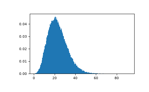 ../../../_images/numpy-random-Generator-noncentral_chisquare-1_00_00.png