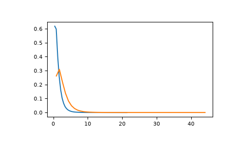 ../../../_images/numpy-random-Generator-noncentral_f-1.png