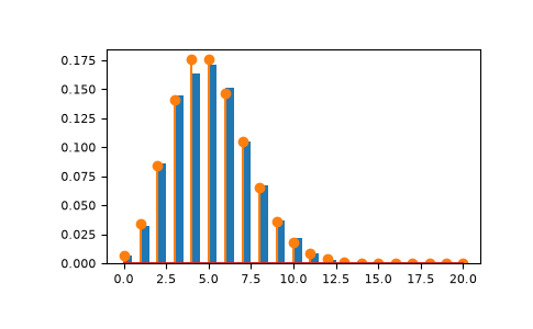 ../../../_images/numpy-random-Generator-poisson-1_00_00.png