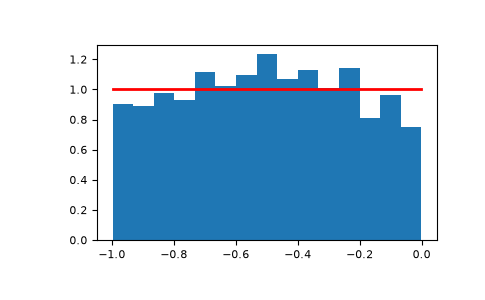 ../../../_images/numpy-random-Generator-uniform-1.png