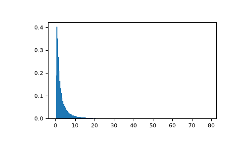 ../../../_images/numpy-random-wald-1.png